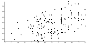 Animated_Reusable_ScatterPlot_with_Menus