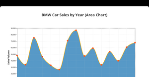 Fork of Area Chart (ICE-7)