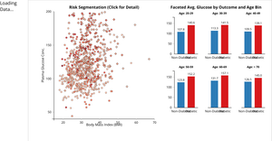 Fork of Pima Indians Diabetes Dataset (Scatter Plot Improved_2)