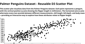 Palmer Penguins Dataset - Reusable D3 Scatter Plot