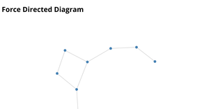 A8: Force-Directed Diagram