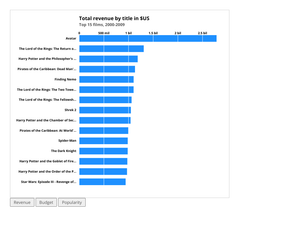 D3 Starter Updating bar chart + Interaction