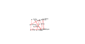 ICE8-Network Graph