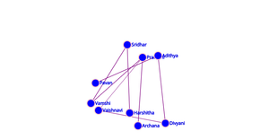Social Network graph
