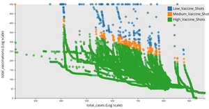 Scatter Plot Covid Project