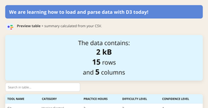 cs tools sdv eshitha