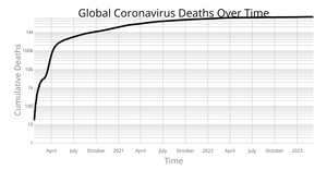 Pulling Live Coronavirus Data