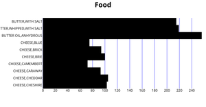 Fork of Fork of ICE-6: Rendering Marks and Channels with React & D3
