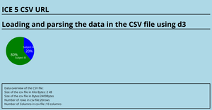 Loading and parsing data using d3