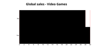 Fork of Fork of Bar graph-task1