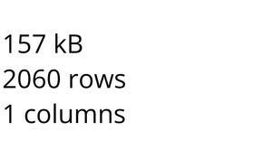 Fork of Loading and Parsing CSV Data