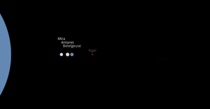 Fork of Solar System