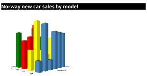 3D Bar Chart