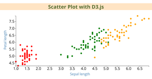 Scatter Plot - ICE6