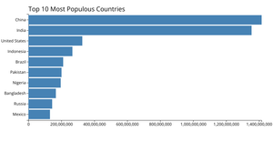 Making a Bar Chart