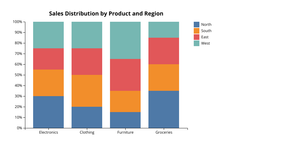 Activity 6 task 2 Q2