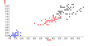Iris Dataset Scatter Plot