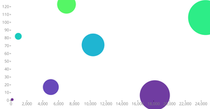 Fork of Reusable Scatter PLot