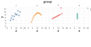 Anscombe Vega-Lite API