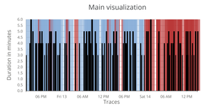 Main visualization