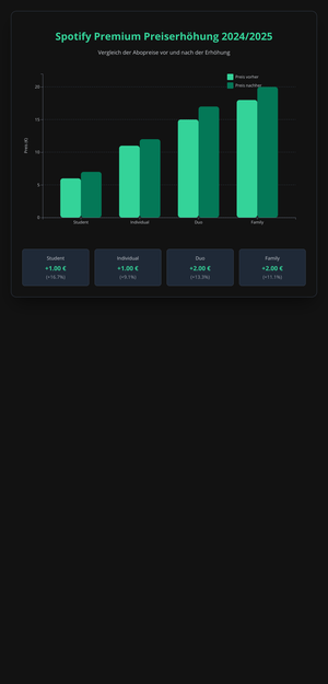 Fork of Fork of CV: Loading CSV Data
