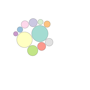 Fork of  Bubble Chart Visualization