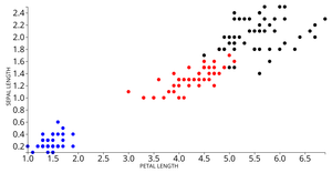 Fork of Iris Dataset Scatter Plot