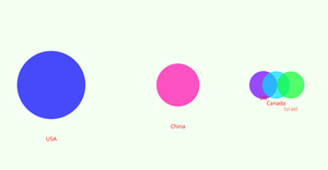 AI Global Index (Top 5 Countries)