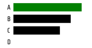 Plooks Psuedo Horizontal Bar Chart