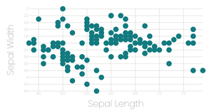 Stylitzed ScatterPlot