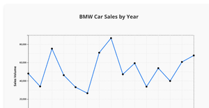 ICE_7_NIRUPAMA_LINECHART