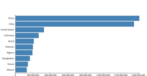 Let's make a face with D3.js!