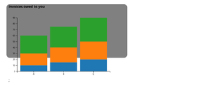 Fork of React + D3 Viz Starter