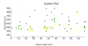 Penguins dataset