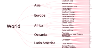 Let's make a face with D3.js!