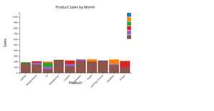 Stacked Bar Chart with D3.js