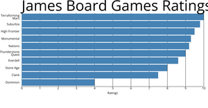 Bar Chart