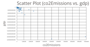 interactive scatter