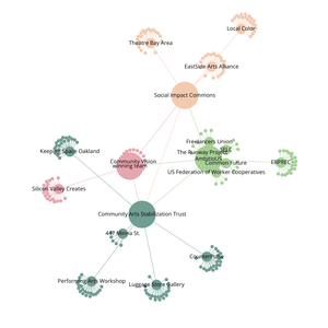 Fork of Organization Graph Diagram