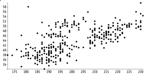 Fork of Fork of Reusable D3 Scatter Plot