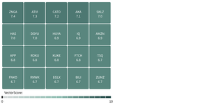 API Heatmap - brand colors round  20 steps