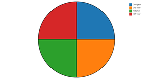 Mental Health Survey Pie Chart