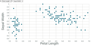 Scatterplot with menu