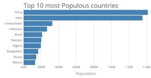 Tweaking the Bar Chart