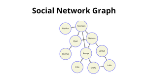 Social Graph