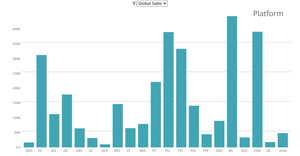 A Bar Chart(Platform)