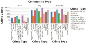 Massachusetts City Population by Burglary