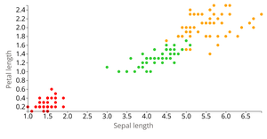 Kishen Iris Dataset Scatter Plot