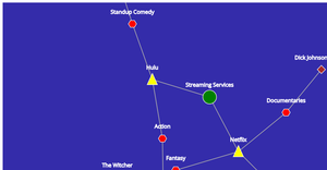 Streaming Data Network Chart 