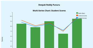 Ice-6 of Deepak Reddy Punuru ( Multi-Series Chart )